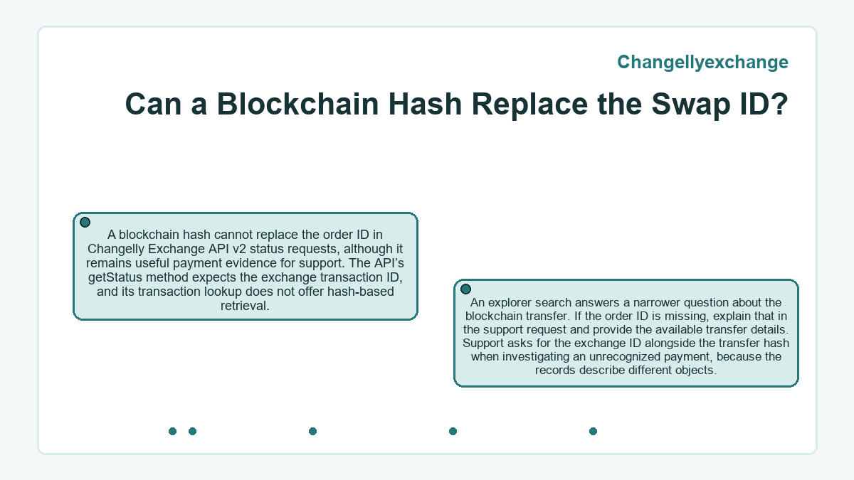 Illustration: Can a Blockchain Hash Replace the Swap ID? (Changellyexchange)