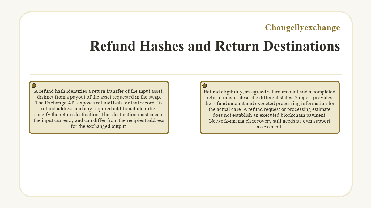 Illustration: Refund Hashes and Return Destinations (Changellyexchange)