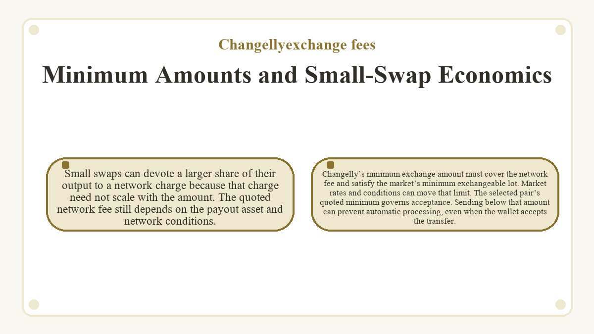 Illustration: Changellyexchange fees - Minimum Amounts and Small-Swap Economics