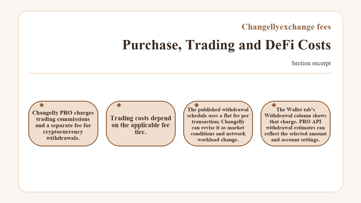Visual outline: Changellyexchange fees - Purchase, Trading and DeFi Costs